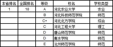 武书连2019中国大学学科分省排行榜