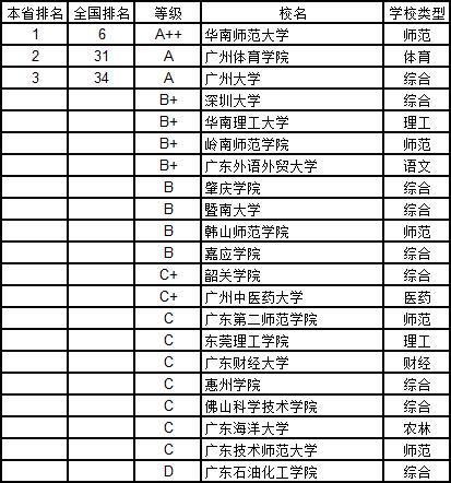 武书连2019中国大学学科分省排行榜