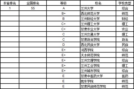 武书连2019中国大学学科分省排行榜