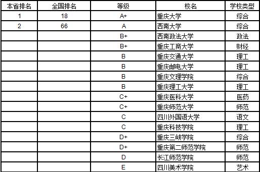 武书连2019中国大学学科分省排行榜