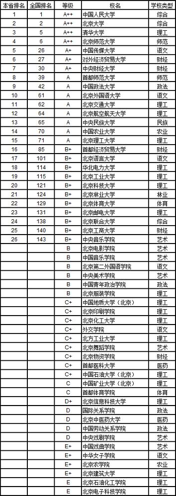 武书连2019中国大学学科分省排行榜