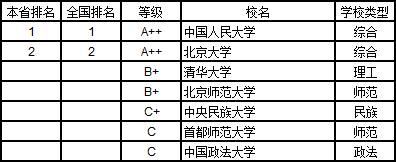 武书连2019中国大学学科分省排行榜