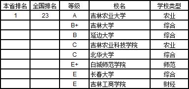 武书连2019中国大学学科分省排行榜