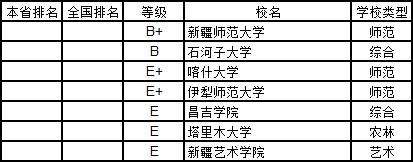 武书连2019中国大学学科分省排行榜