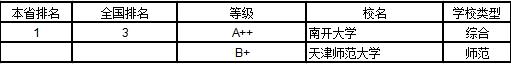 武书连2019中国大学学科分省排行榜