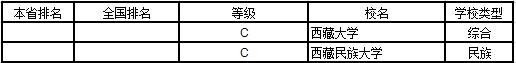 武书连2019中国大学学科分省排行榜