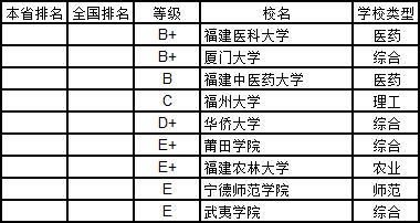 武书连2019中国大学学科分省排行榜