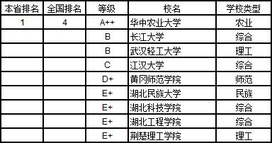 武书连2019中国大学学科分省排行榜