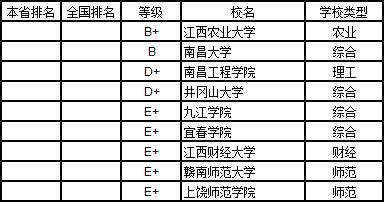 武书连2019中国大学学科分省排行榜