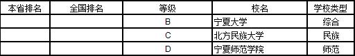 武书连2019中国大学学科分省排行榜