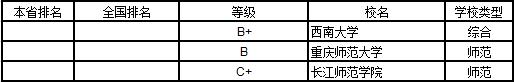 武书连2019中国大学学科分省排行榜