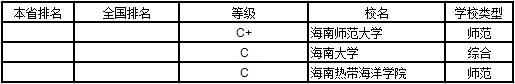 武书连2019中国大学学科分省排行榜