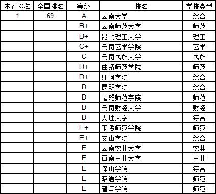 武书连2019中国大学学科分省排行榜