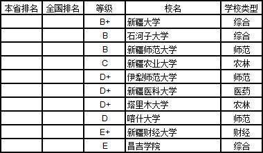 武书连2019中国大学学科分省排行榜