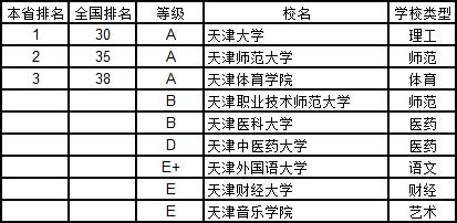 武书连2019中国大学学科分省排行榜