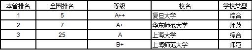 武书连2019中国大学学科分省排行榜