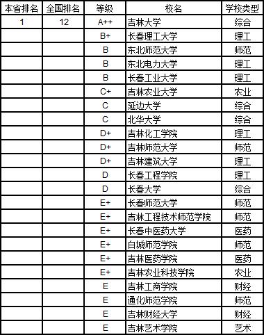 武书连2019中国大学学科分省排行榜