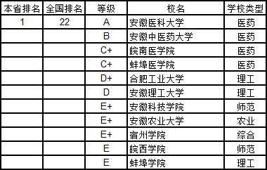 武书连2019中国大学学科分省排行榜