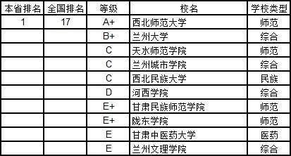 武书连2019中国大学学科分省排行榜