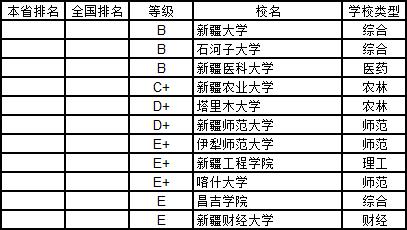 武书连2019中国大学自然科学分省排行榜