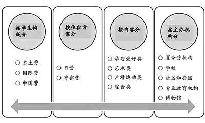 扒一扒海外游学夏令营的那些坑