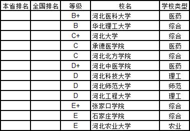 武书连2019中国大学学科分省排行榜