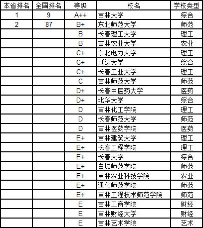 武书连2019中国大学自然科学分省排行榜