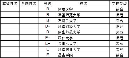 武书连2019中国大学学科分省排行榜