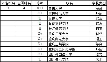 武书连2019中国大学学科分省排行榜