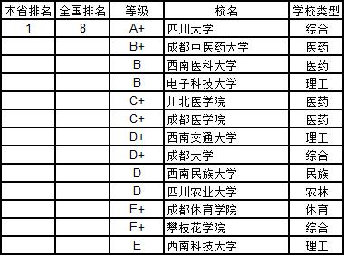 武书连2019中国大学学科分省排行榜