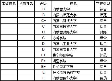 武书连2019中国大学学科分省排行榜