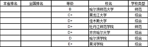 武书连2019中国大学学科分省排行榜