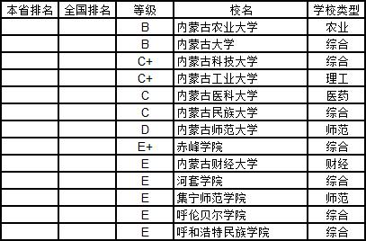 武书连2019中国大学自然科学分省排行榜