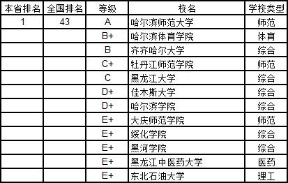 武书连2019中国大学学科分省排行榜