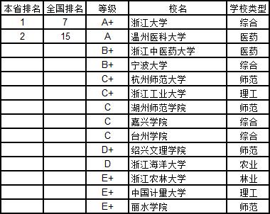 武书连2019中国大学学科分省排行榜