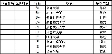 武书连2019中国大学学科分省排行榜