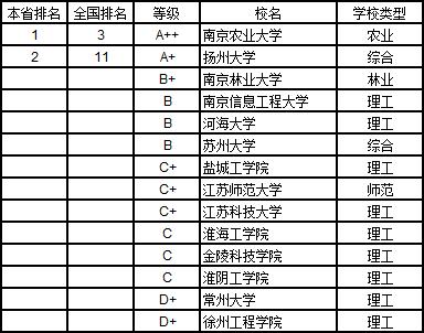 武书连2019中国大学学科分省排行榜