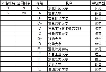 武书连2019中国大学学科分省排行榜