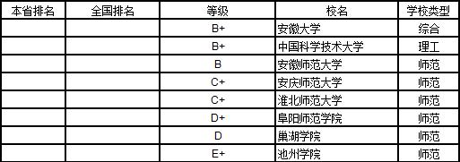 武书连2019中国大学学科分省排行榜