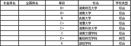 武书连2019中国大学学科分省排行榜