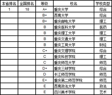 武书连2019中国大学学科分省排行榜