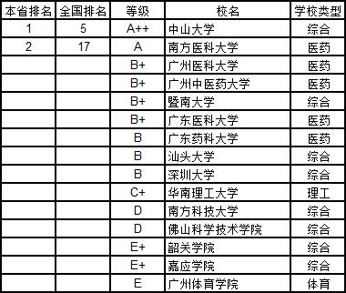 武书连2019中国大学学科分省排行榜