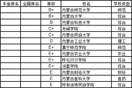 武书连2019中国大学学科分省排行榜