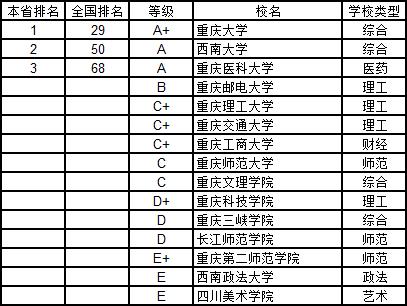 武书连2019中国大学学科分省排行榜