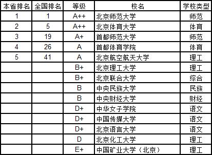 武书连2019中国大学学科分省排行榜