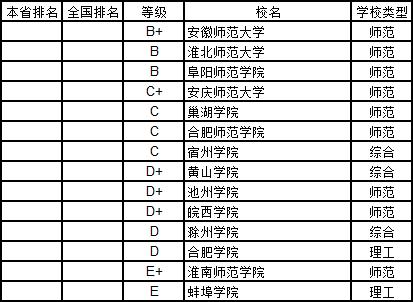 武书连2019中国大学学科分省排行榜