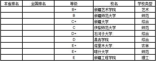 武书连2019中国大学学科分省排行榜