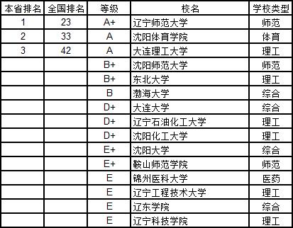 武书连2019中国大学学科分省排行榜