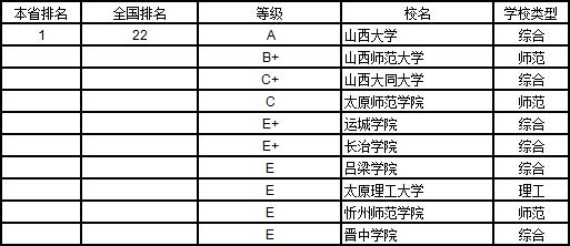 武书连2019中国大学学科分省排行榜