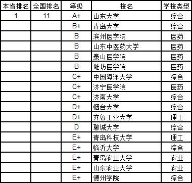 武书连2019中国大学学科分省排行榜